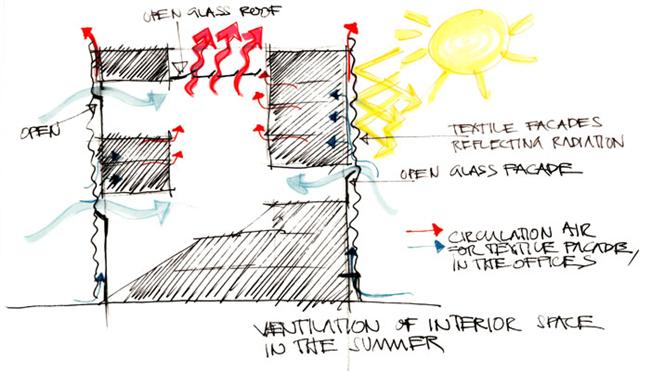 Polyfunkční objekt pro Benetton group, Teherán - Obrázek 5